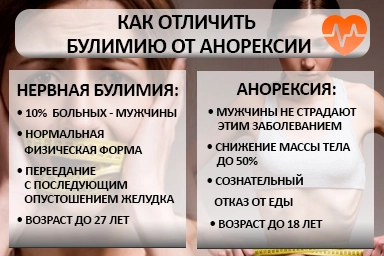 Лечение булимии в Таловой