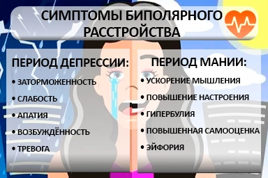 Лечение биполярного расстройства в Таловой