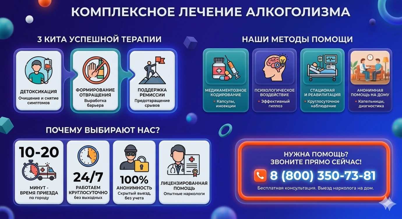 Инфографика о методах лечения алкоголизма в Таловой: детоксикация, кодирование и анонимная помощь на дому от клиники Похмельная служба.